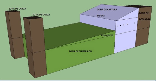 Biodigestor Tiquipaya Bolivia esquema