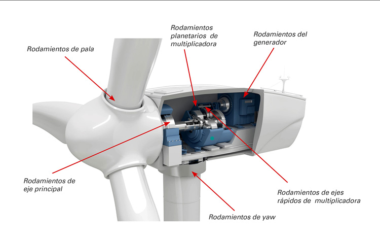 Timken. Figura 1