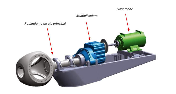 Timken. Figura 2a