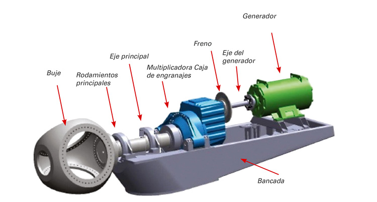 Timken. Figura 2b