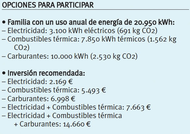 Vivir del aire del cielo. Opciones para participar