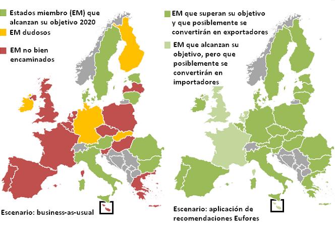 Cumplimiento estados miembro UE del objetivo 2020 en materia de energías renovables