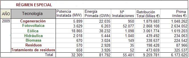 energías renovables