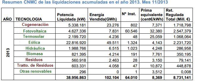 energías renovables