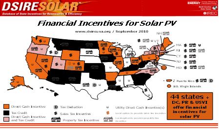 Financial incentives for solar PV 