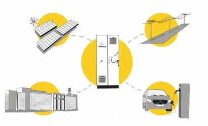 BeePlanet entrega llave en mano su solución de almacenamiento de energía solar en baterías de segunda mano a Mercedes Benz Vitoria