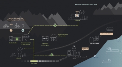 La suiza Smartenergy anuncia la construcción de una fábrica de hidrógeno verde de 200 megavatios en Cerdeña 