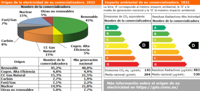 La factura de la luz indicará el origen y el impacto de la electricidad consumida