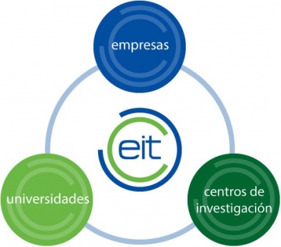 El papel del EIT InnoEnergy en la Alianza Europea de las Baterías: pivotal role