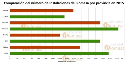 Granada, tierra soñada por la biomasa