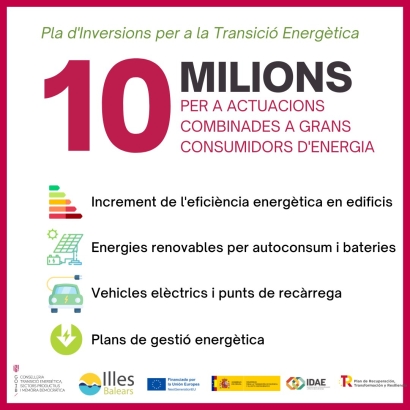 Los grandes consumidores de energía de Baleares disponen de 10 millones en ayudas para fomentar las energías renovables
