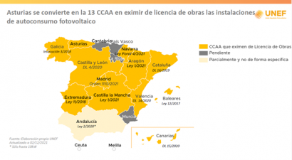 Asturias, otra Comunidad que adecua su legislación a la realidad del autoconsumo. Ya son 13