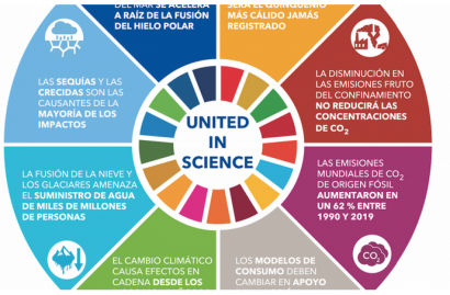 El quinquenio 2016-2020 promete ser el más cálido jamás registrado, según la ONU