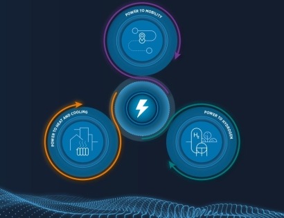 Irena presenta 100 soluciones innovadoras para la "electrificación inteligente"
