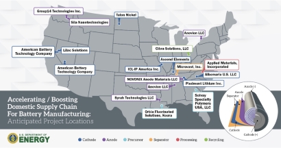 EEUU: 20 empresas recibirán 2.800 M$ para desarrollar un mercado nacional de baterías