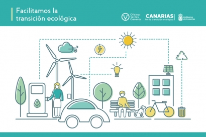 Canarias abre el plazo para la presentación de iniciativas verdes y de movilidad sostenible