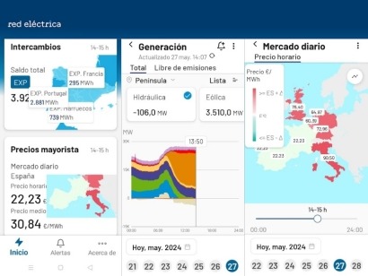 España al mediodía: con dos nucleares paradas, la hidráulica con el grifo cerrado y exportando