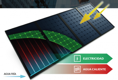 Abora Solar obtiene 2 M€ para desarrollar el panel solar híbrido más rentable del mercado  