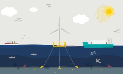 Floating Wind Co-use, el concurso global con el que RWE quiere premiar soluciones de convivencia Eólica Marina - Pesca