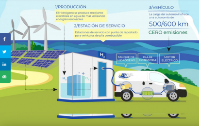 Canarias avanza en su objetivo de generar hidrógeno sostenible para el transporte