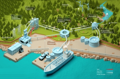 El Banco Europeo de Inversiones respalda el proyecto de producción de metanol verde de la gallega Forestal del Atlántico