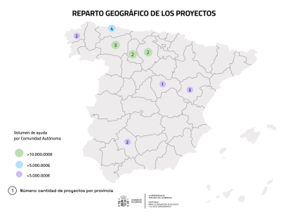 Castilla y León recibe 11 millones de las nuevas ayudas a zonas de Transición Justa