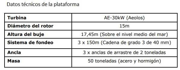 Plataforma flotante Cantabria