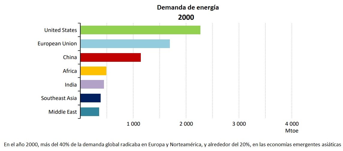 Panorama - Agencia Internacional de la Energía: las políticas  gubernamentales determinarán el modelo energético futuro - Energías  Renovables, el periodismo de las energías limpias.