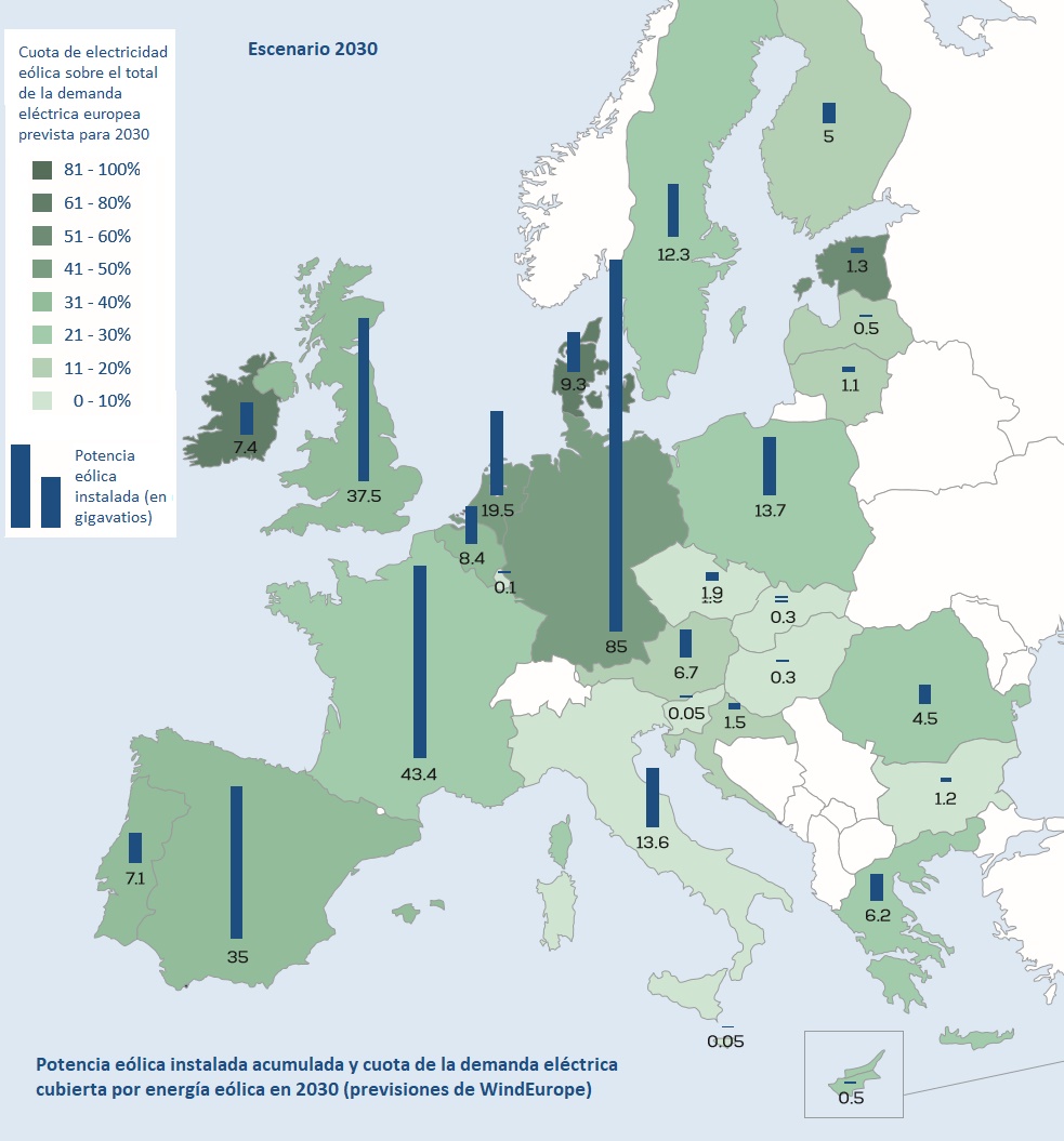 Escenario Eólico 2030 WindEurope