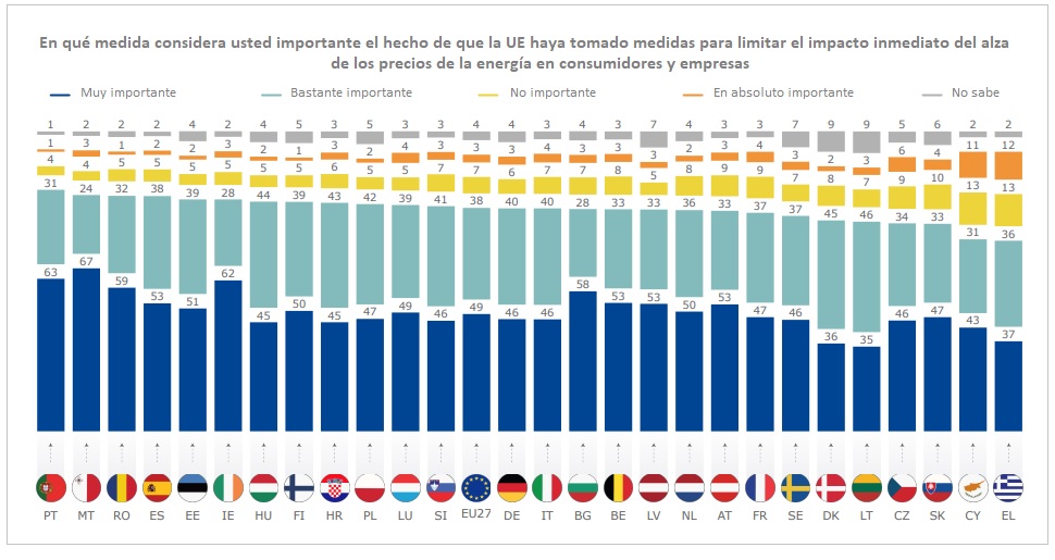 Eurobarómetro Flash septiembre 2023