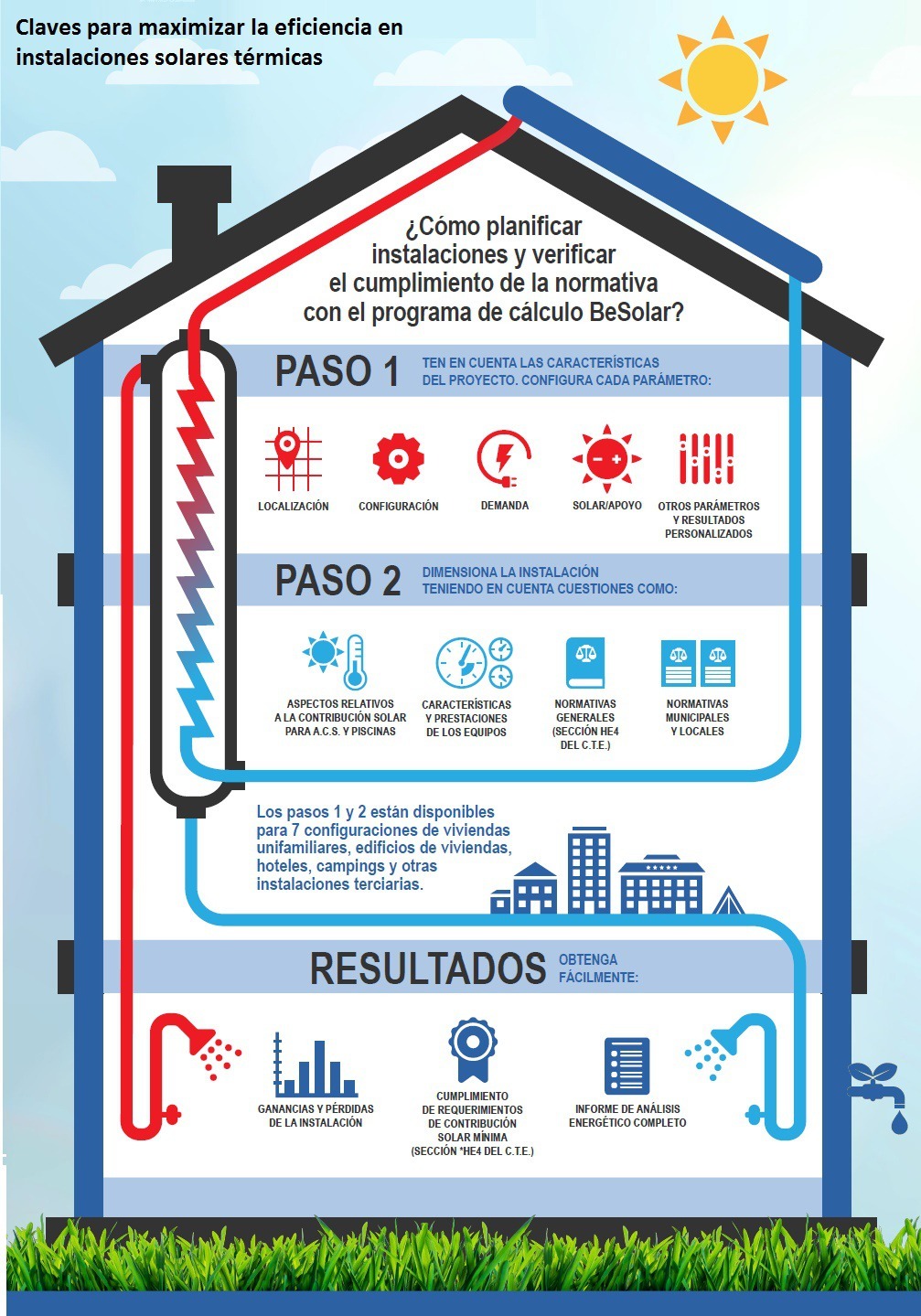 BeSolar Claves para maximizar la eficiencia de instalaciones solares térmicas