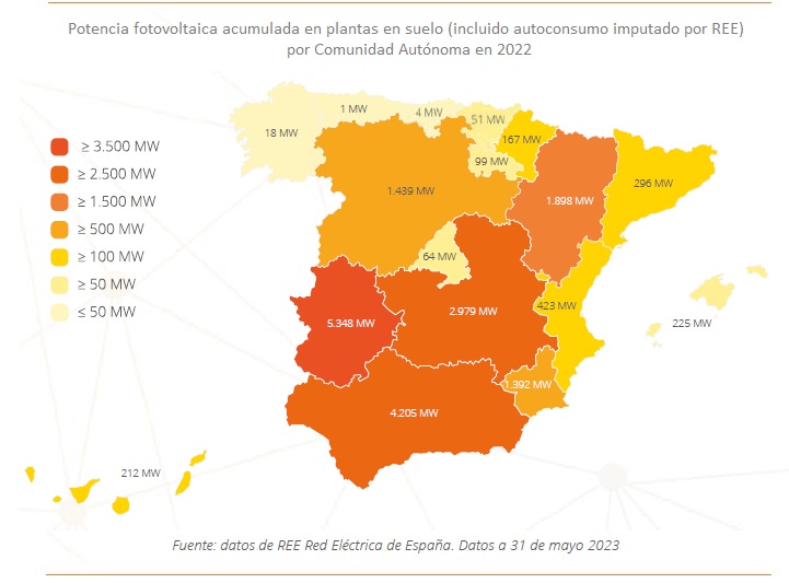 Potencia instalada solar fotovoltaica en España al cierre de 2022 UNEF