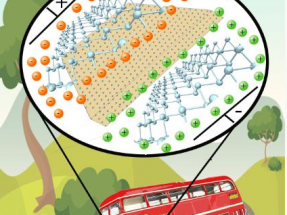 Científicos de la UAM descubren un nuevo y potente material para almacenar la energía