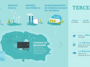 La minúscula isla portuguesa de Terceira tendrá uno de los sistemas de almacenamiento de electricidad en baterías más grande de Europa