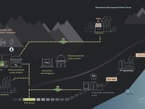 La suiza Smartenergy anuncia la construcción de una fábrica de hidrógeno verde de 200 megavatios en Cerdeña 