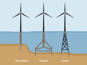 DP Energy e Iberdrola avanzan en la planificación de un parque eólico marino de mil megavatios frente a las costas de Irlanda