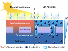 Nuevo sistema, eficiente y barato, para desalinizar agua mediante calor solar 