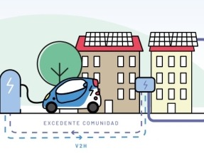 


Moverse en coche eléctrico gratis ya es posible


