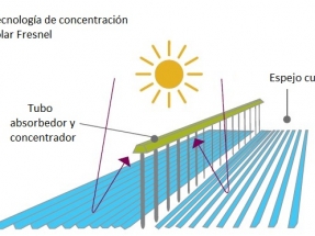 Extremadura desarrolla tecnología termosolar de media temperatura para uso industrial