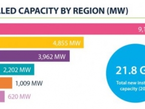 IHA Releases 2019 Hydropower Status Report 