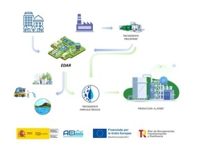 La escasez de agua puede poner en peligro los futuros proyectos de hidrógeno renovable