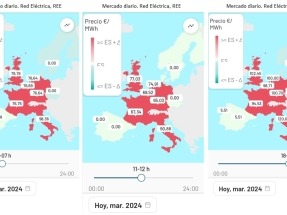  España oferta la electricidad más barata de toda Europa 