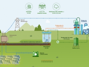 La mayor fábrica de hidrógeno verde de Europa estará en Puertollano