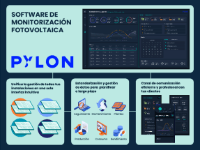  Pylon Data: el papel crucial de la monitorización de plantas de autoconsumo 