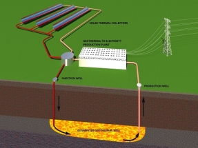 UC Won Announces Testing of New Geothermal Power Production Technology 