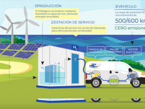 Canarias avanza en su objetivo de generar hidrógeno sostenible para el transporte