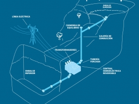 Canarias anuncia el comienzo de las obras de la primera gran central hidroeléctrica reversible