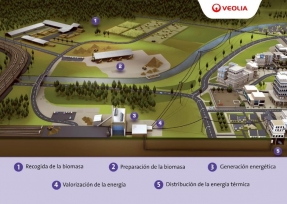 Veolia produjo 132.000 toneladas de biomasa en 2021