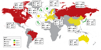 ¿Qué países son los más eficientes en el uso de la energía?