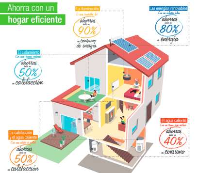 Leroy Merlin lanza una aplicación para conocer la calificación energética de los hogares